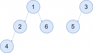 Вычисления суммы на каждом сегменте в иерархии